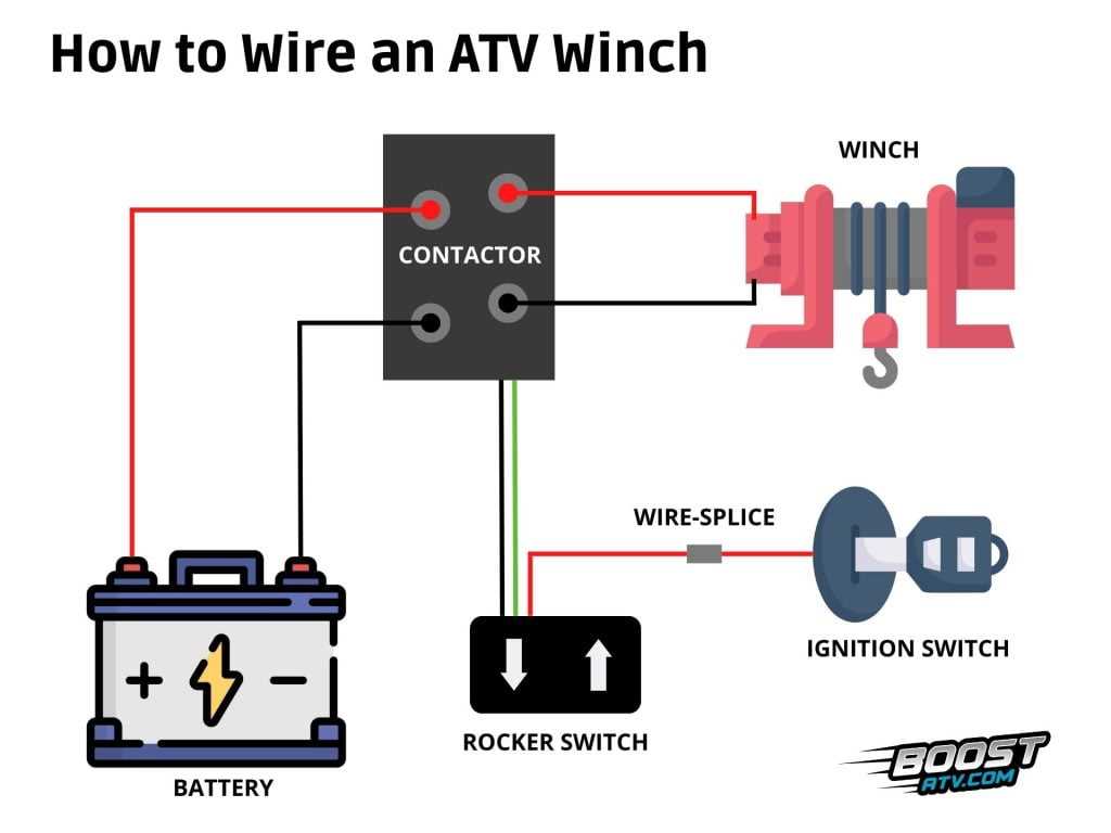 atv winch wiring diagram