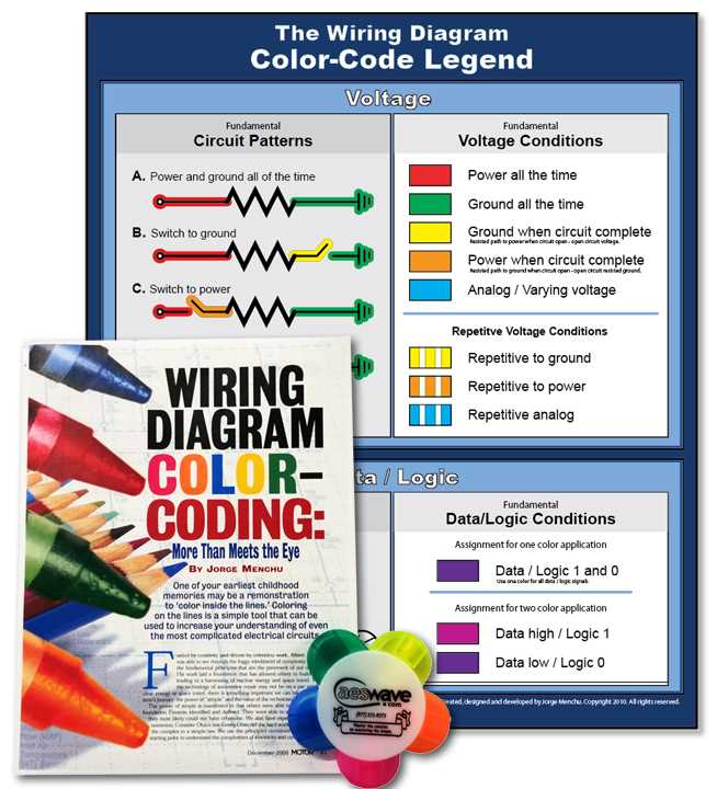 automotive wiring diagram color codes