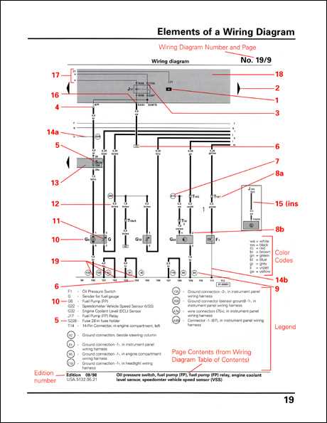 automotive wiring diagram symbols