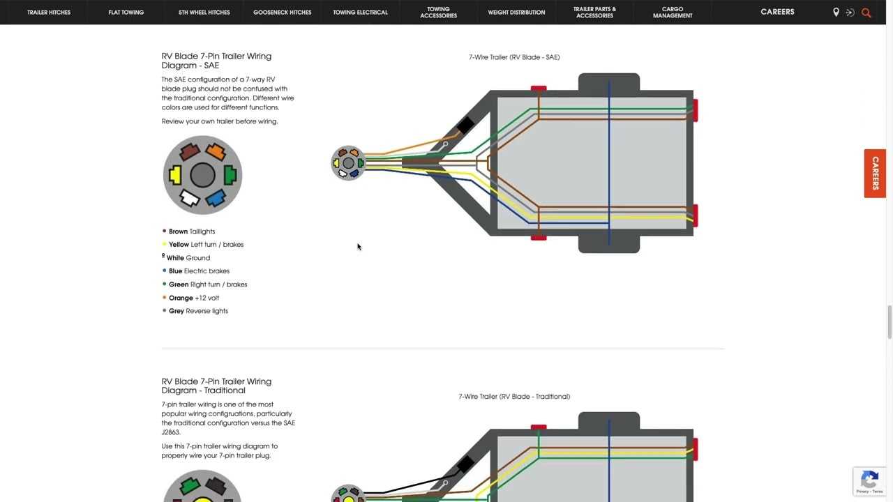 trailer wiring diagram with electric brakes