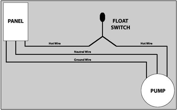 2 wire submersible pump wiring diagram