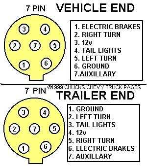 7 pin dump trailer wiring diagram