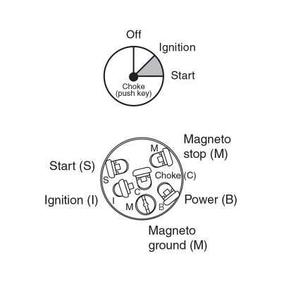 3 pole ignition switch wiring diagram