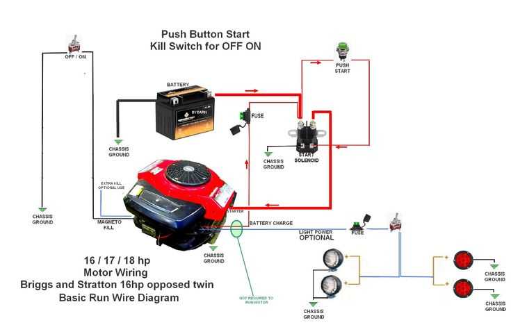 briggs and stratton wiring diagram