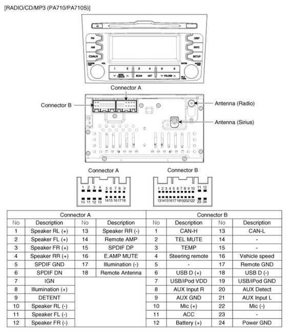 steering wheel control wiring diagram