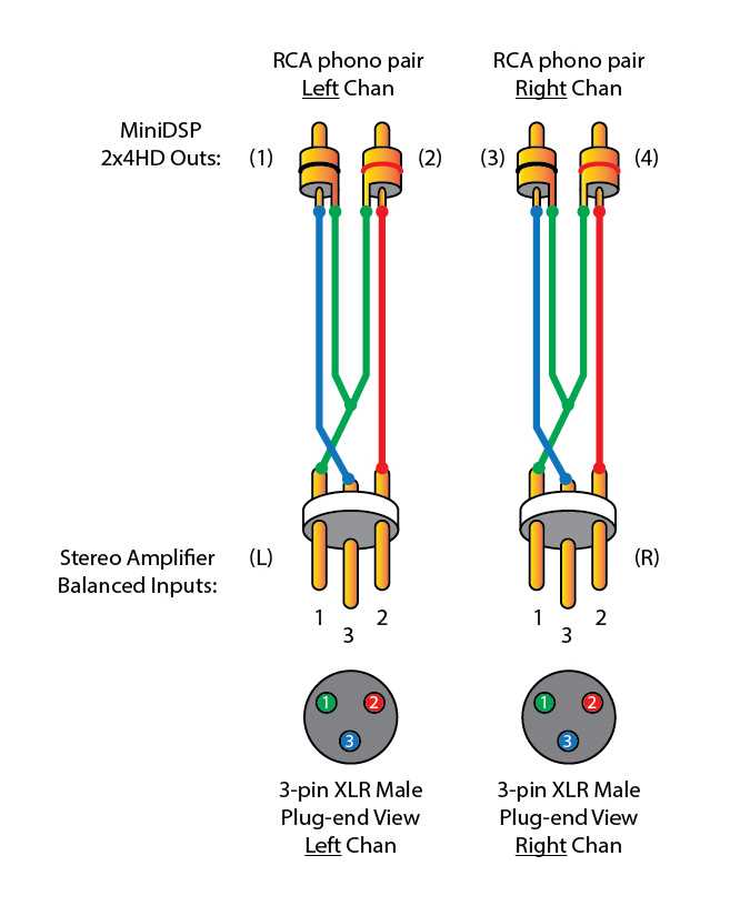 balanced to unbalanced wiring diagram