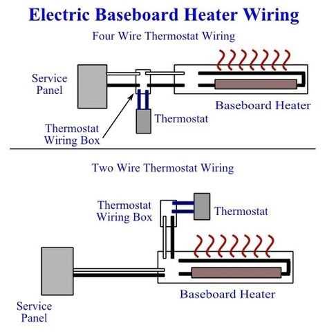 baseboard heater wiring diagram