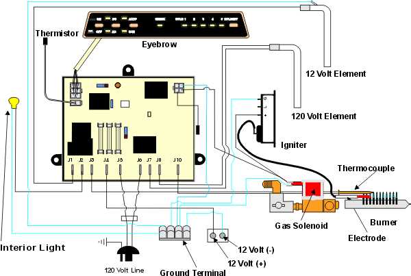 basic camper trailer wiring diagram