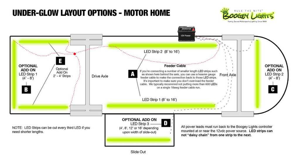 basic led strip light wiring diagram