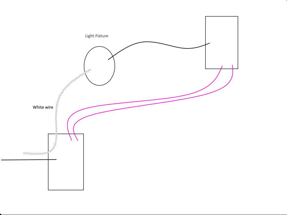 basic light switch wiring diagram