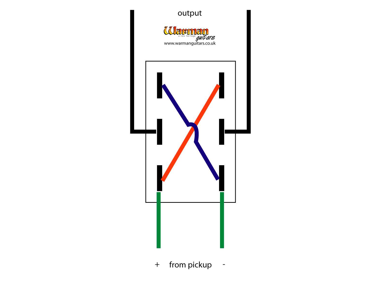 bass guitar wiring diagram 2 pickups