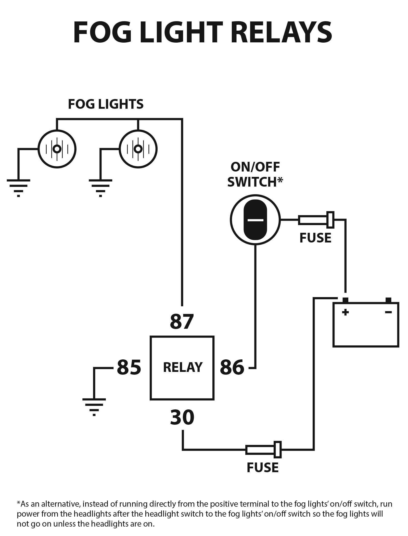 fog light wiring diagram relay