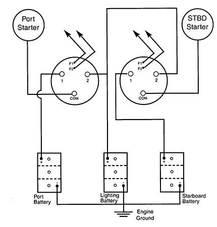 bayliner ignition switch wiring diagram