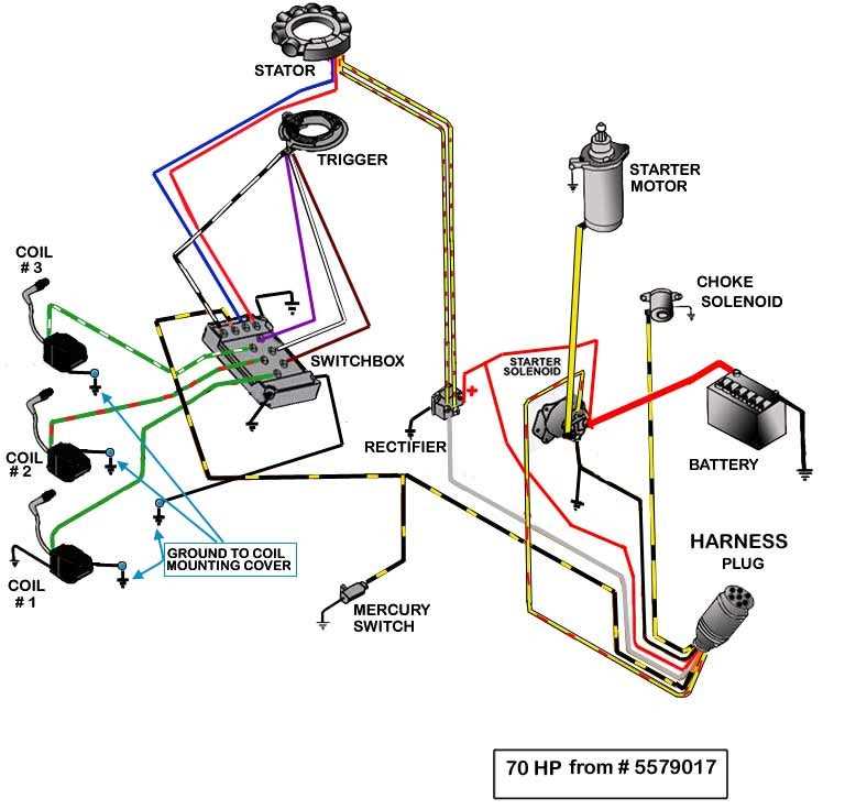 bayliner ignition switch wiring diagram