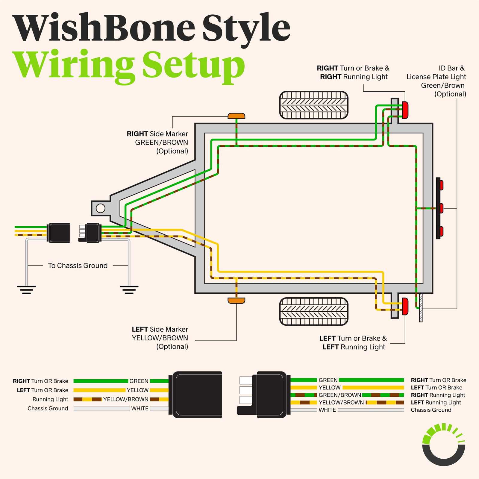 5 wire to 4 wire trailer wiring diagram