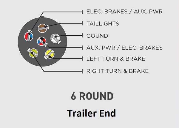 6 way round trailer plug wiring diagram