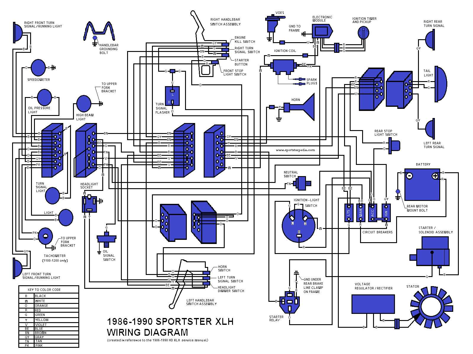 harley evo ignition wiring diagram