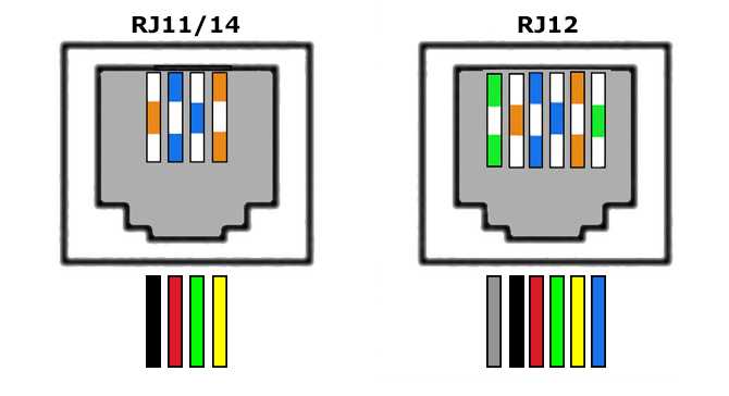 rj11 cable rj11 wiring diagram