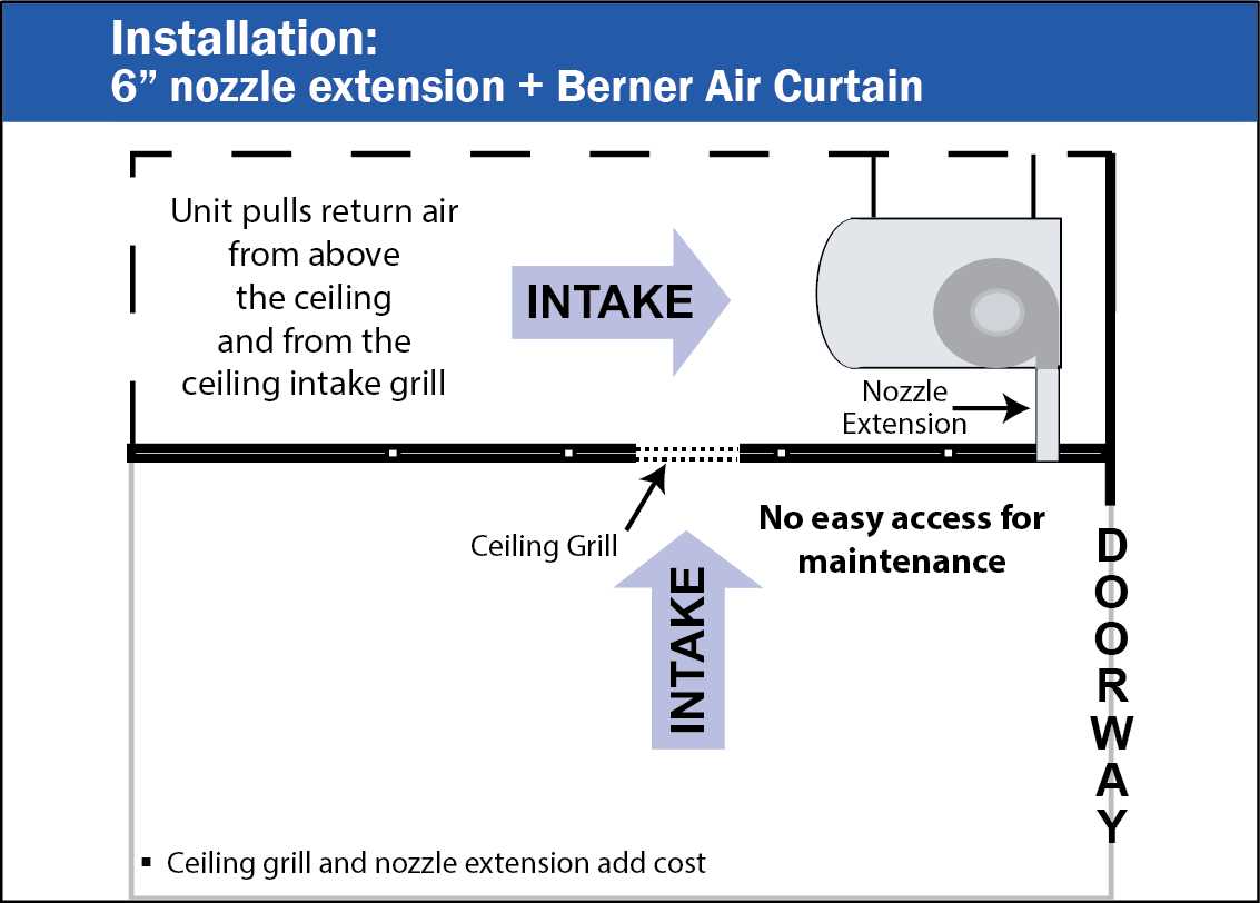 berner air curtain wiring diagram