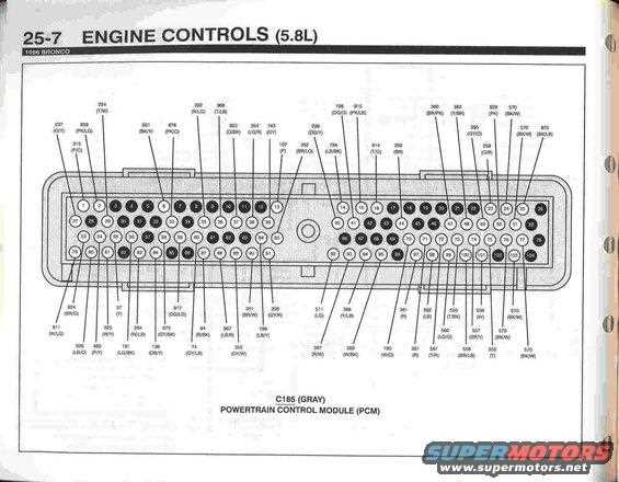 1996 7.3 powerstroke engine wiring harness diagram