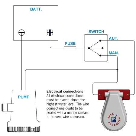 bilge pump float switch wiring diagram