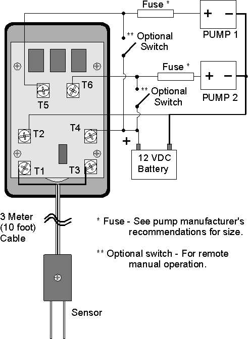 bilge pump with float switch wiring diagram