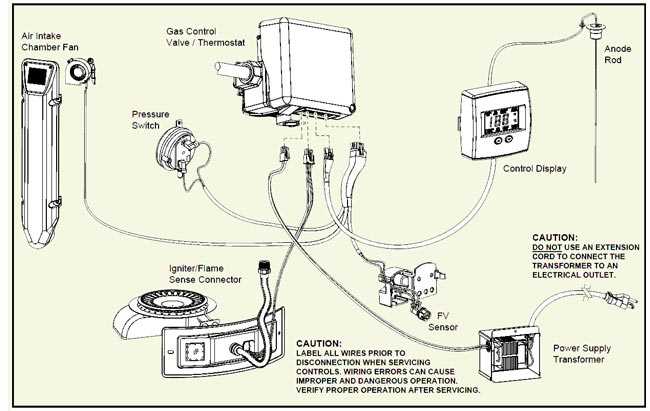 wiring diagram for ao smith water heaters