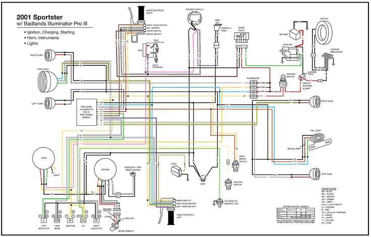 harley davidson handlebar switch wiring diagram