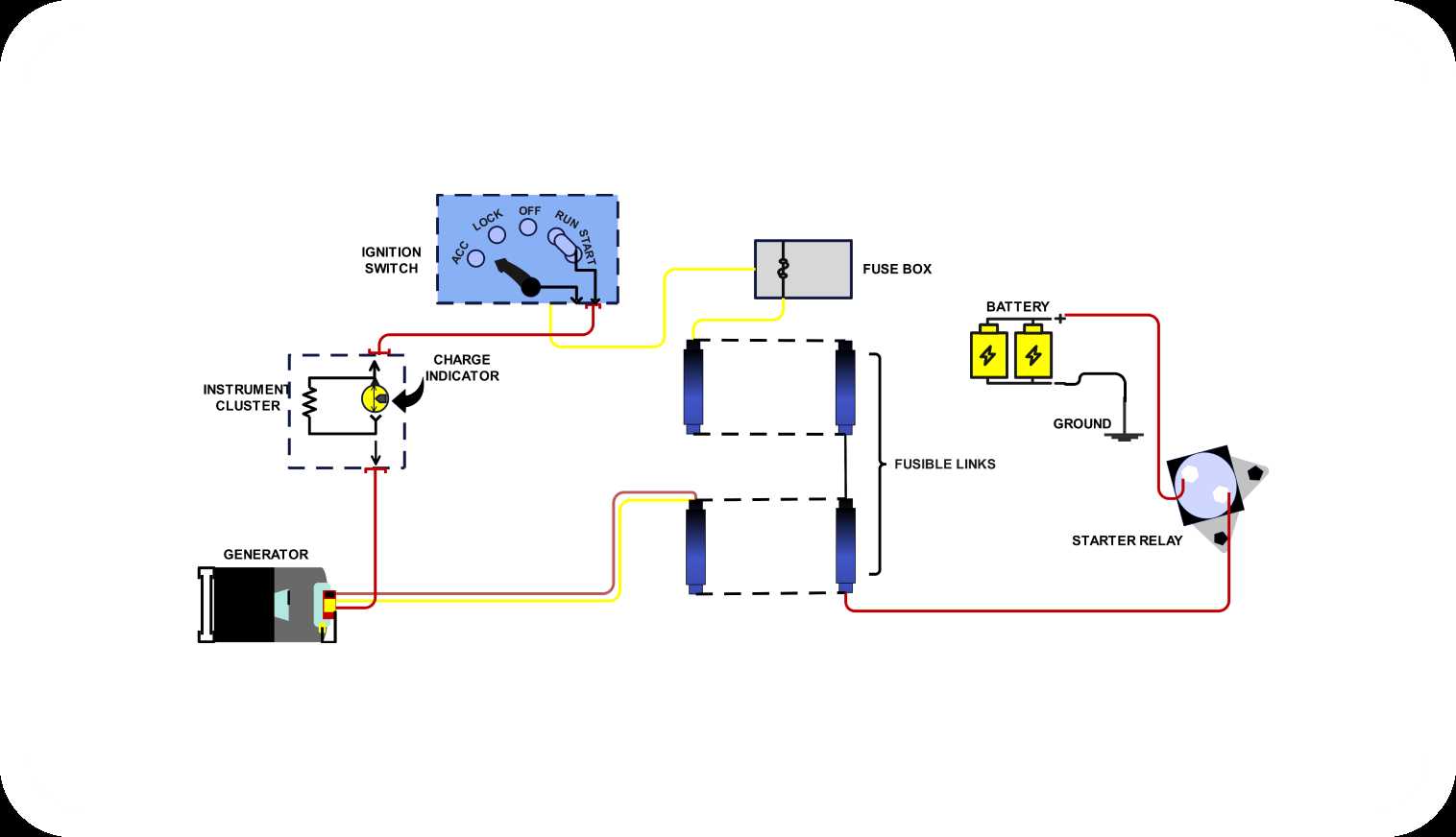 ford 3 pin alternator wiring diagram