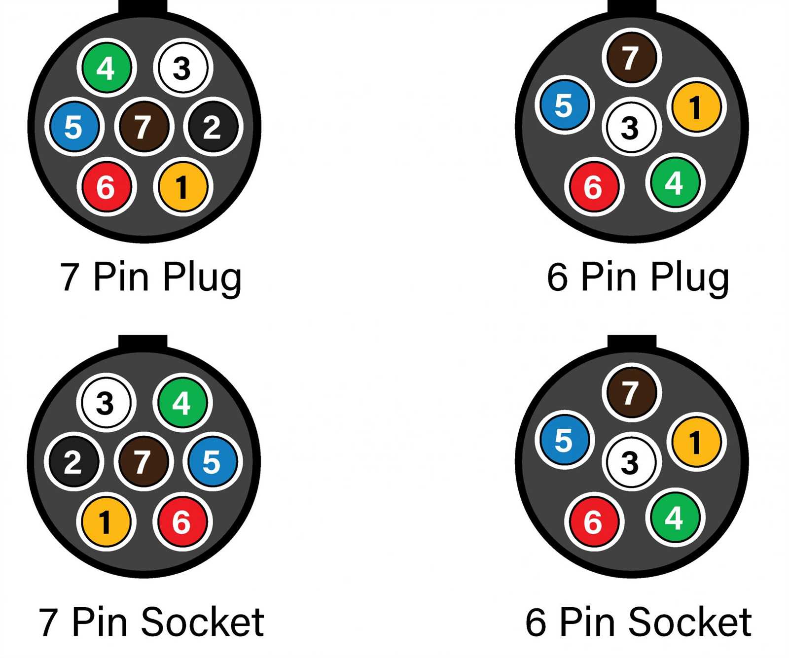 7 pin trailer diagram wiring