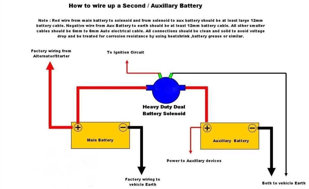 dual rv battery wiring diagram