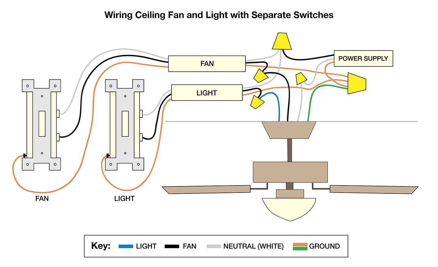 4 wire 2 speed cooling fan wiring diagram