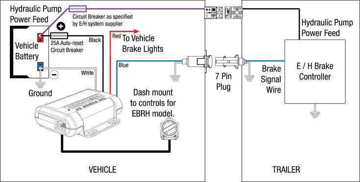 bobcat 7 pin plug wiring diagram