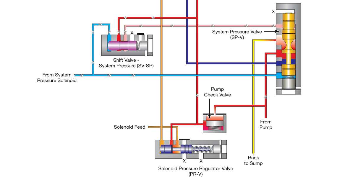 isuzu npr speed sensor wiring diagram