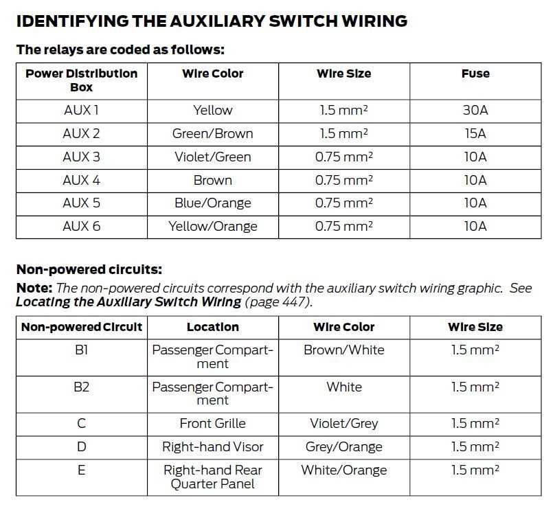 bronco upfitter switches wiring diagram