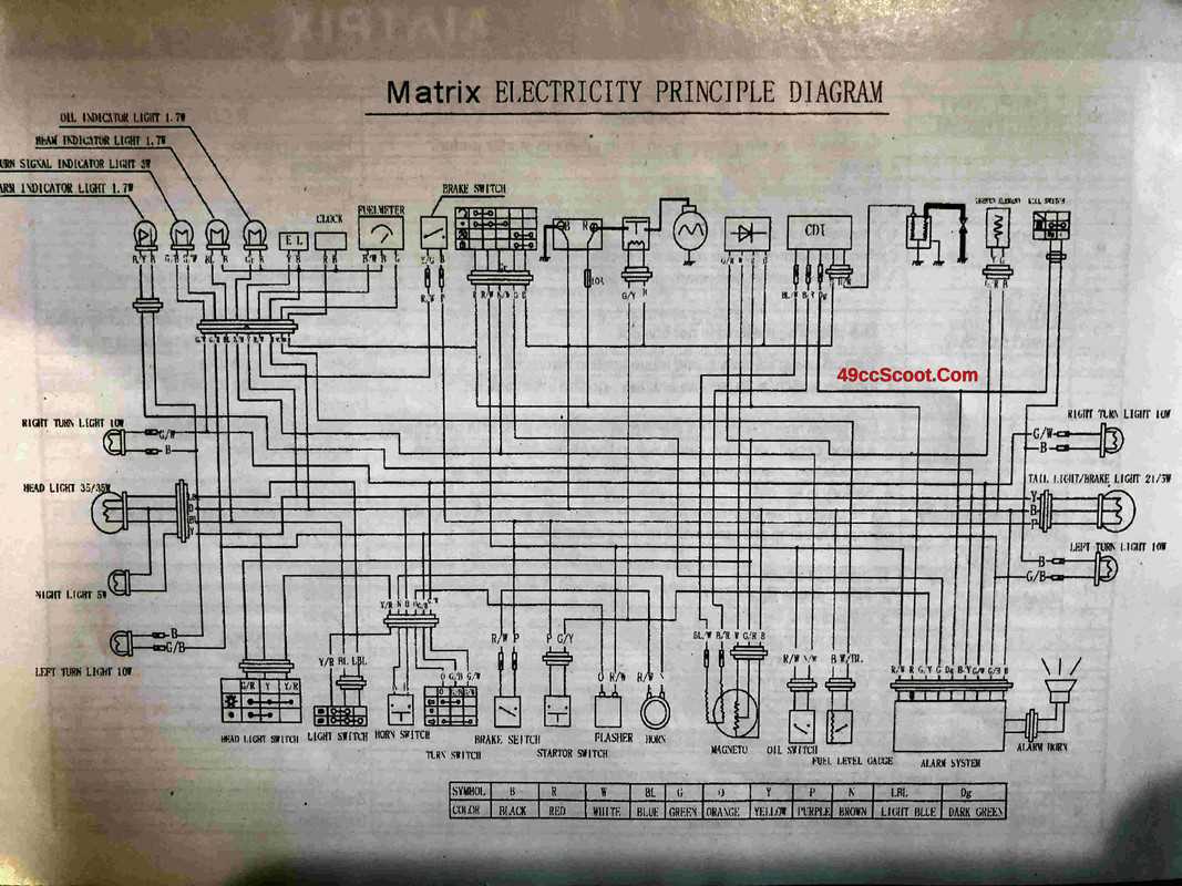 50cc scooter wiring diagram