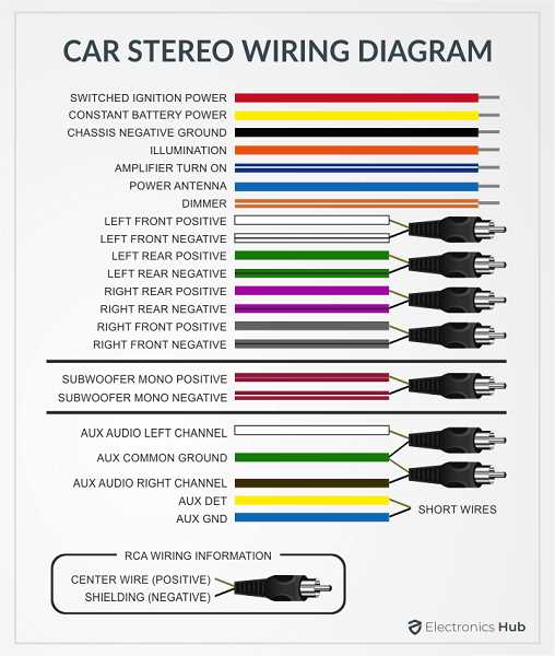 car stereo wiring diagram with amp