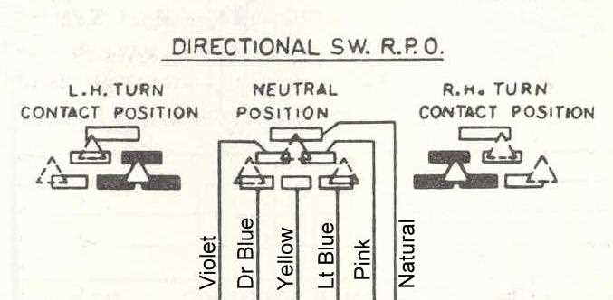 chevy turn signal switch wiring diagram