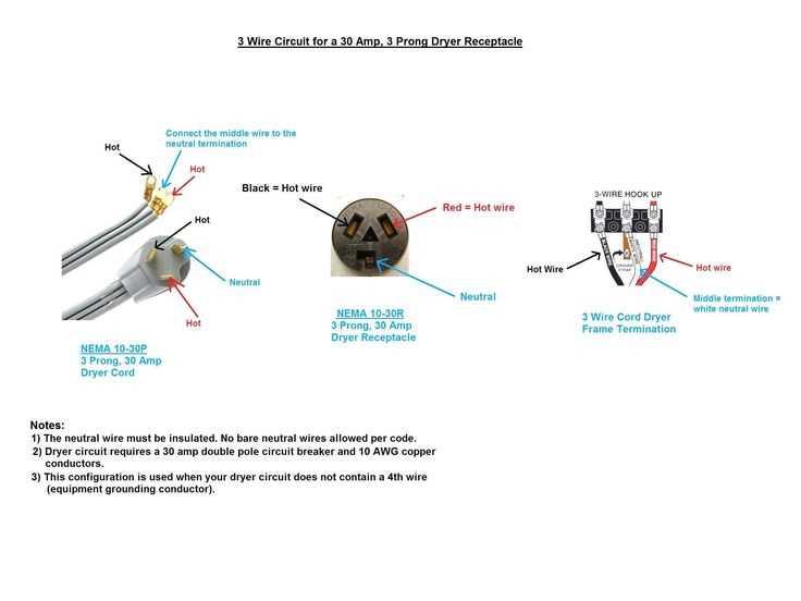 30 amp twist lock wiring diagram