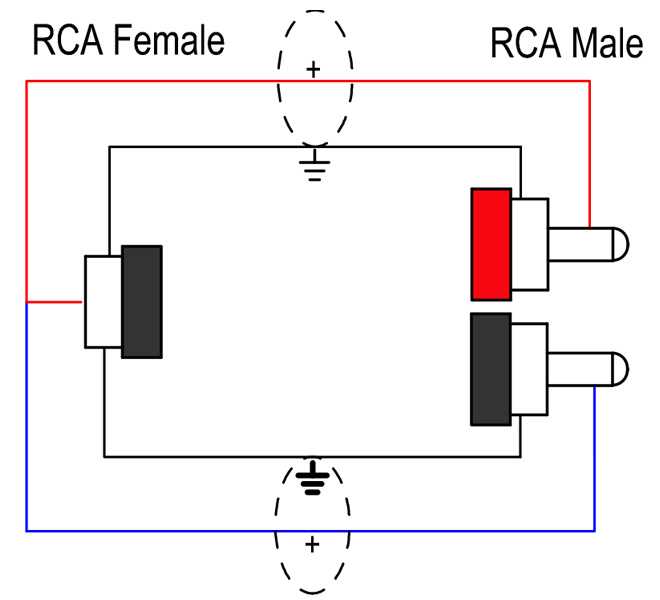 rca connector wiring diagram