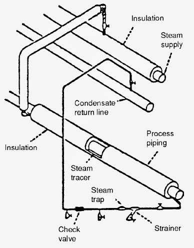 heat trace wiring diagram