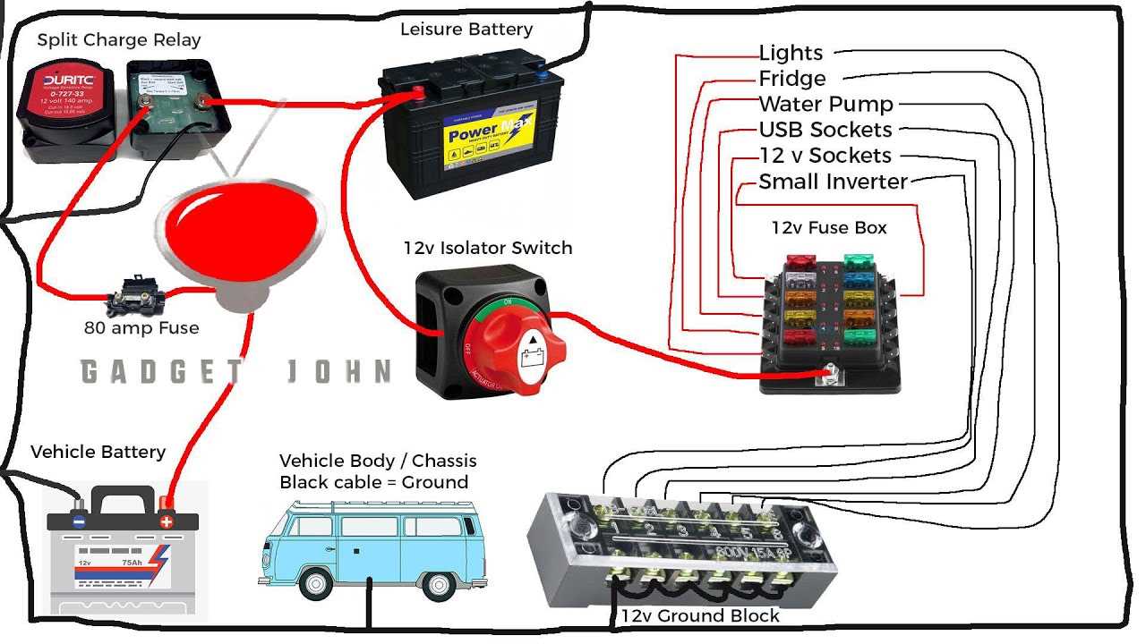 camper inverter wiring diagram