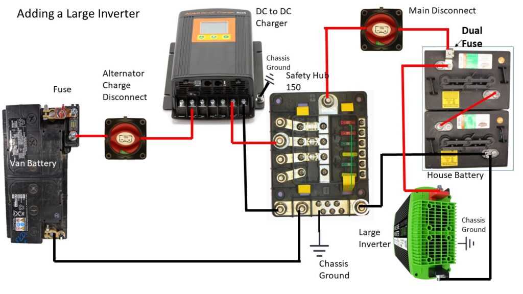 camper inverter wiring diagram