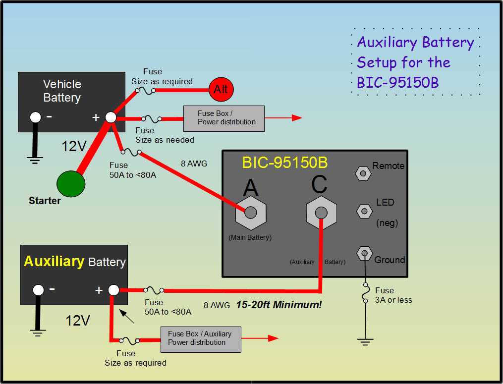 camper trailer battery wiring diagram