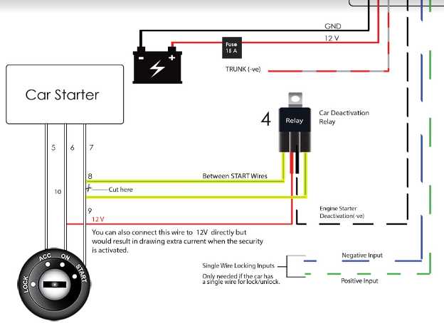 car alarm vehicle wiring diagram