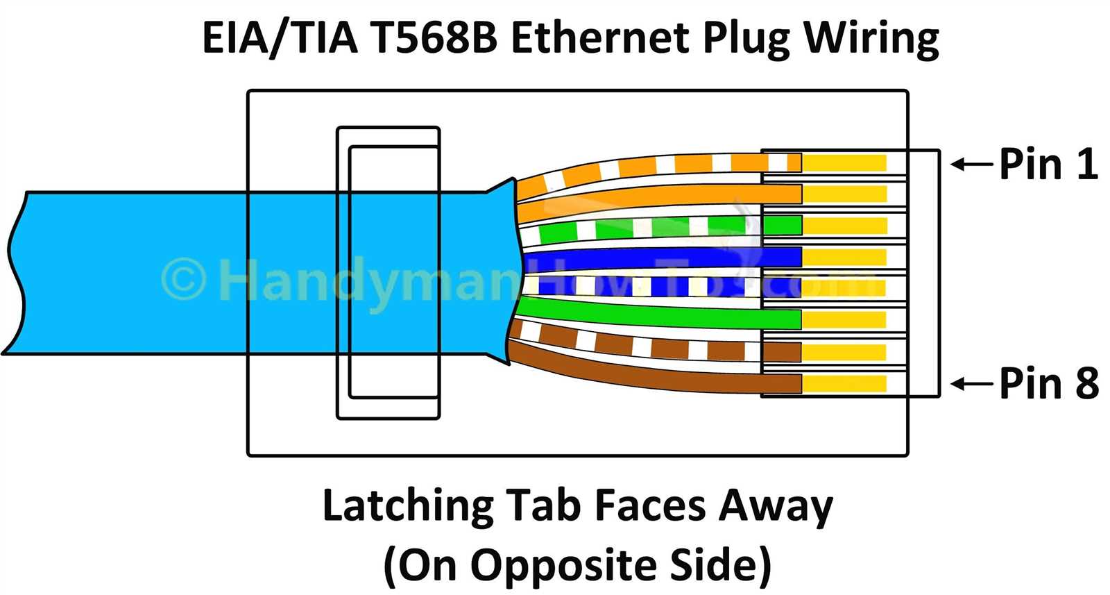 cat5e keystone jack wiring diagram a or b