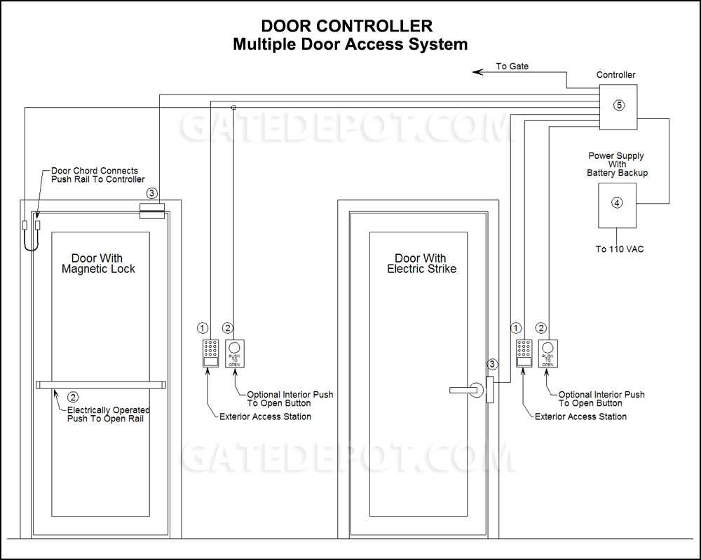 access control wiring diagram