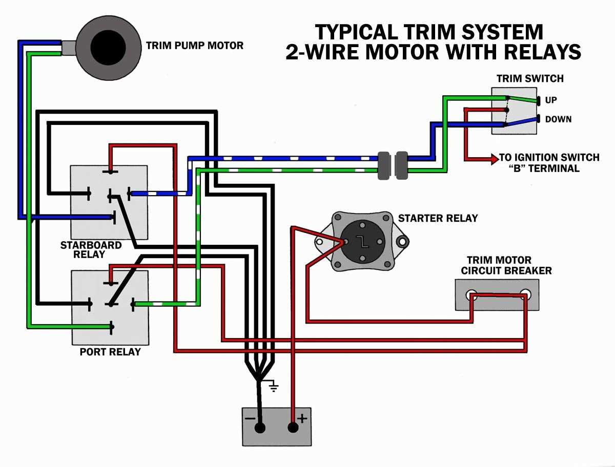 outboard motor wiring diagrams