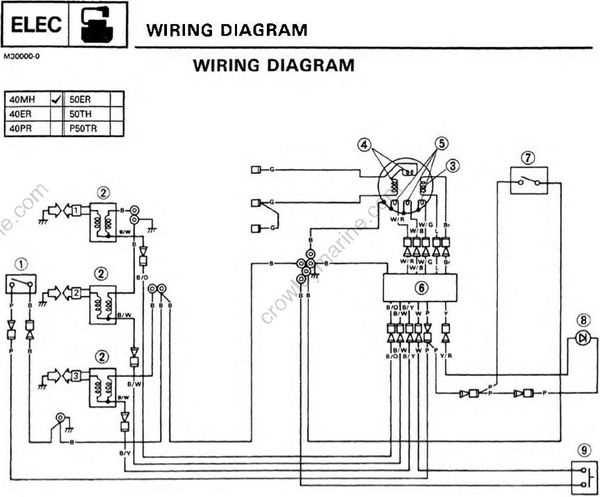 outboard motor evinrude ignition switch wiring diagram