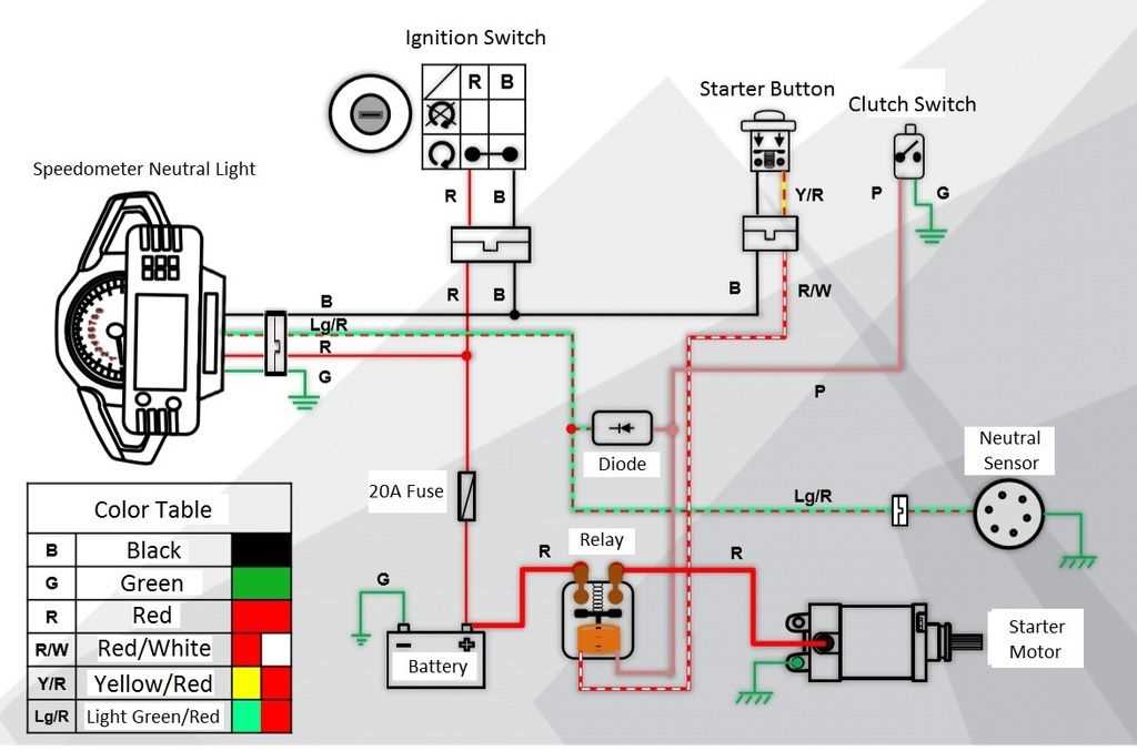 chinese 250cc wiring diagram